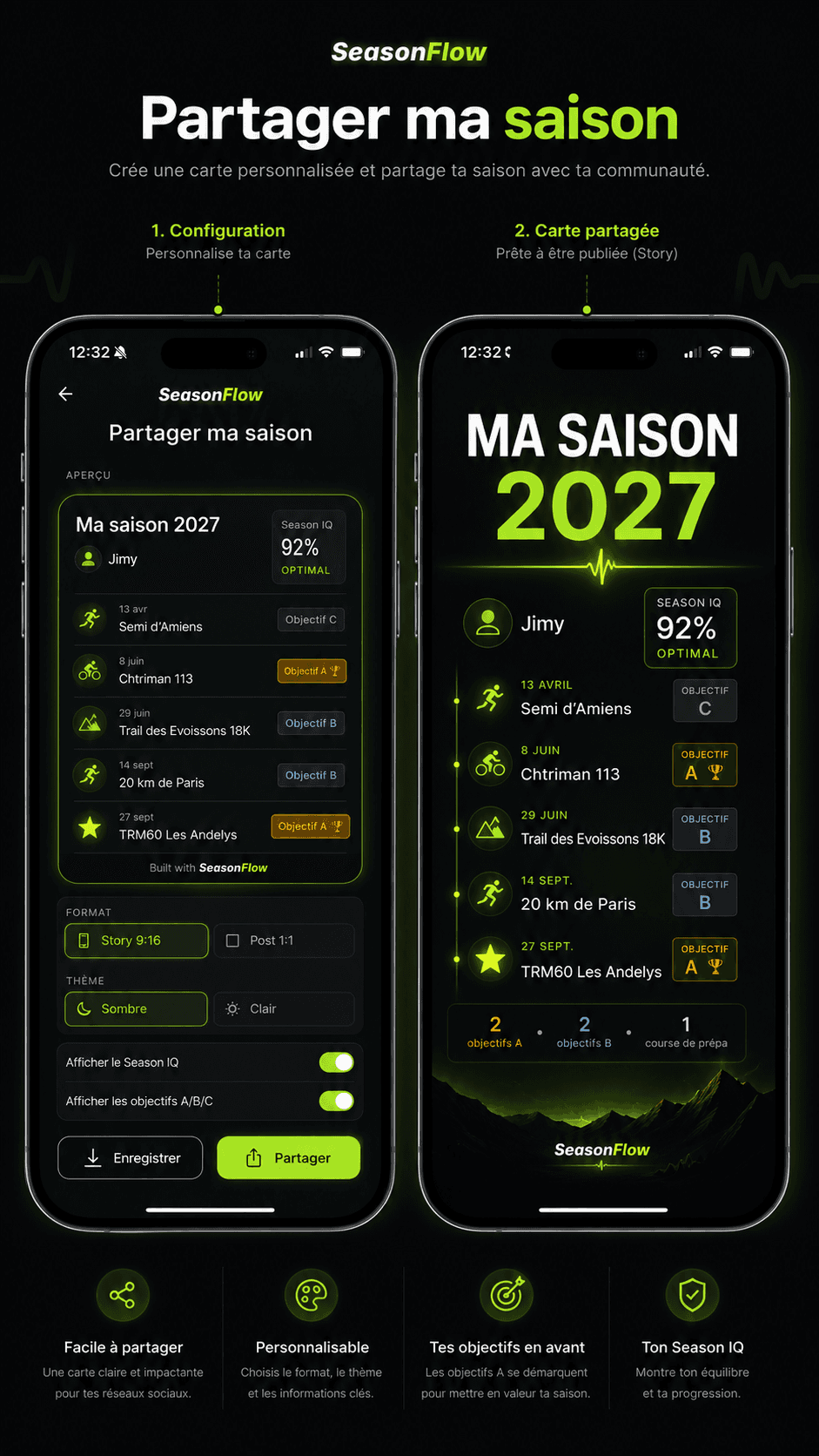 Aperçu de la fonctionnalité de partage de saison SeasonFlow